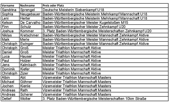 Sportlerehrung 1 700Bild