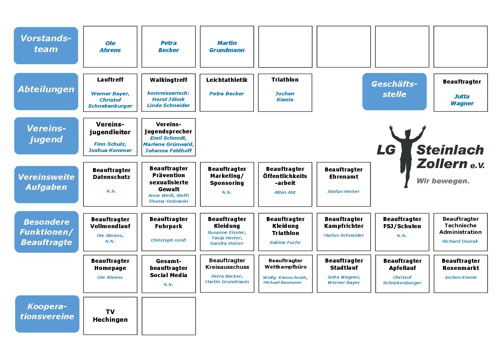 Organigramm personalisiert 2024 September